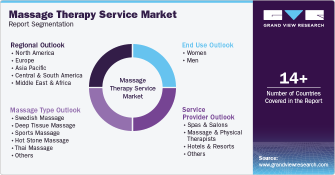 Global Massage Therapy Service Market Report Segmentation