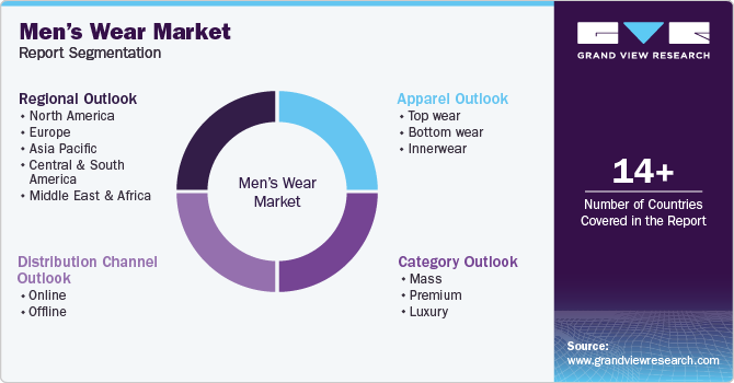 Global Men’s Wear Market Report Segmentation