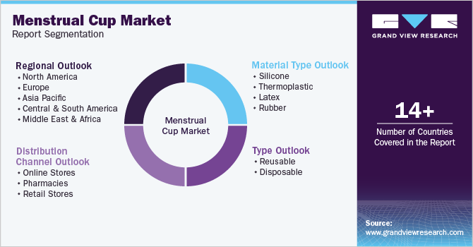 Global Menstrual Cup Market Report Segmentation Global Menstrual Cup Market Report Segmentation