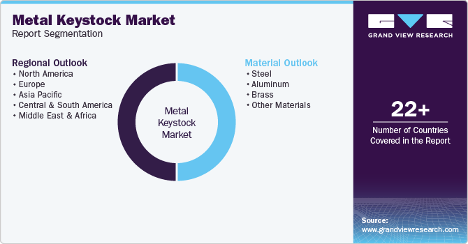 Global Metal Keystock Market Report Segmentation