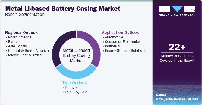 Global Metal Li-based Battery Casing Market Report Segmentation