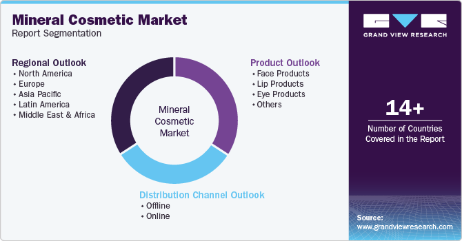 Global Mineral Cosmetics Market Report Segmentation