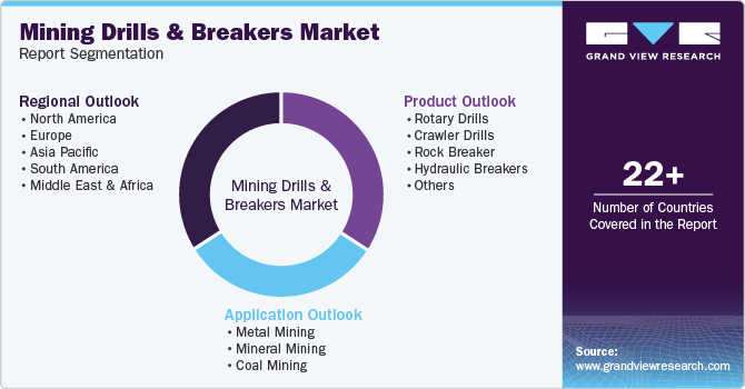 Global Mining Drills And Breakers Market Report Segmentation