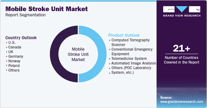 Global Mobile Stroke Unit Market Report Segmentation