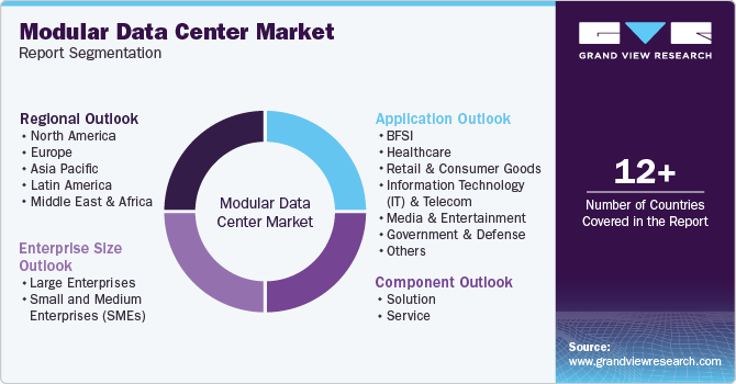 Global Modular Data Center Market Report Segmentation