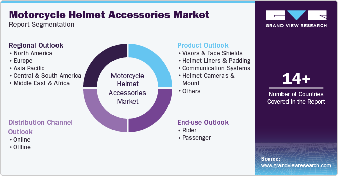 Global Motorcycle Helmet Accessories Market Report Segmentation