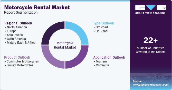 Global Motorcycle Rental Market Report Segmentation Global Motorcycle Rental Market Report Segmentation