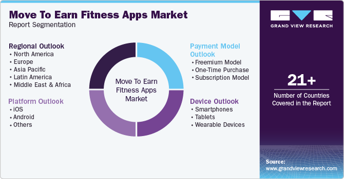 Global Move To Earn Fitness Apps Market Report Segmentation