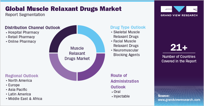 Muscle Relaxant Drugs Market: Treating Muscle Spasticity and Other Muscle  Disorders