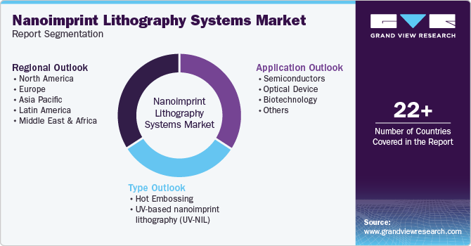 Global Nanoimprint Lithography Systems Market Report Segmentation