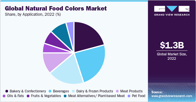 https://www.grandviewresearch.com/static/img/research/global-natural-food-color-market.png