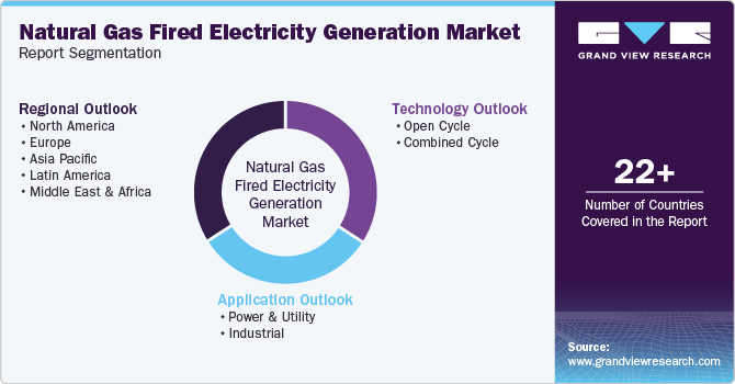 Global Natural Gas Fired Electricity Generation Market Report Segmentation Global Natural Gas Fired Electricity Generation Market Report Segmentation