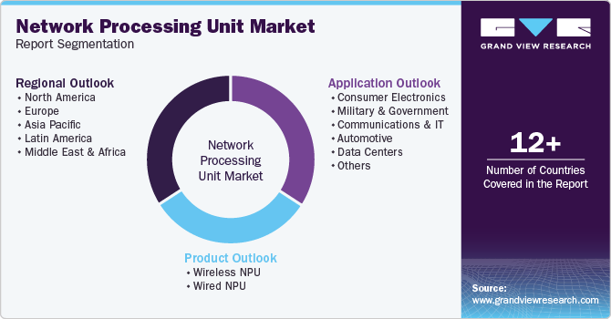 Global Network Processing Unit Market Report Segmentation