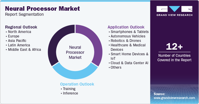 Global Neural Processor Market Report Segmentation