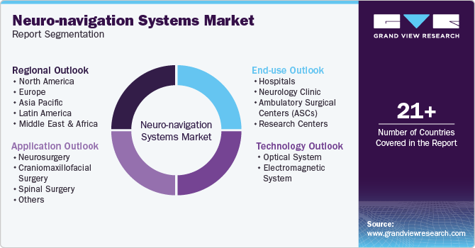 Global Neuro-navigation Systems Market Report Segmentation