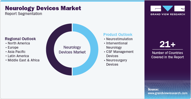 Global Neurology Devices Market Report Segmentation