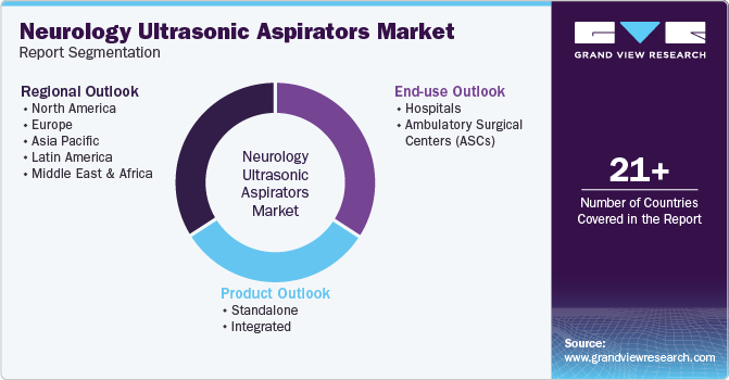 Global Neurology Ultrasonic Aspirators Market Report Segmentation