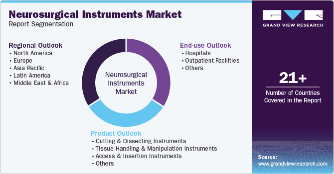 Global Neurosurgical Instruments Market Report Segmentation