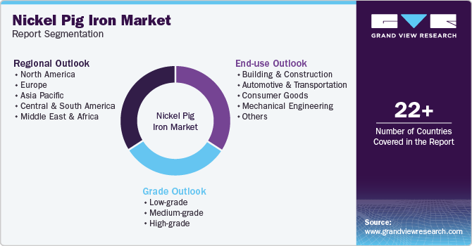 Global Nickel Pig Iron Market Report Segmentation Global Nickel Pig Iron Market Report Segmentation
