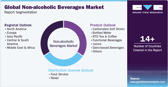 Factors shaping new product development for the no-alcohol