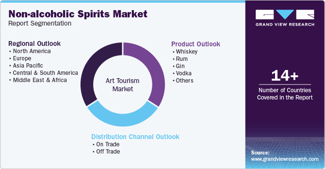 Global Non-alcoholic Spirits Market Report Segmentation