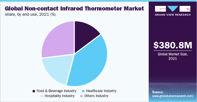 Infrared thermometers from the market leader