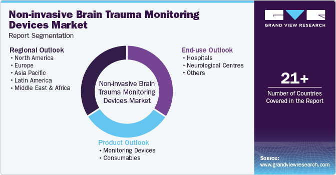 Global Non-invasive Brain Trauma Monitoring Devices Market Report Segmentation