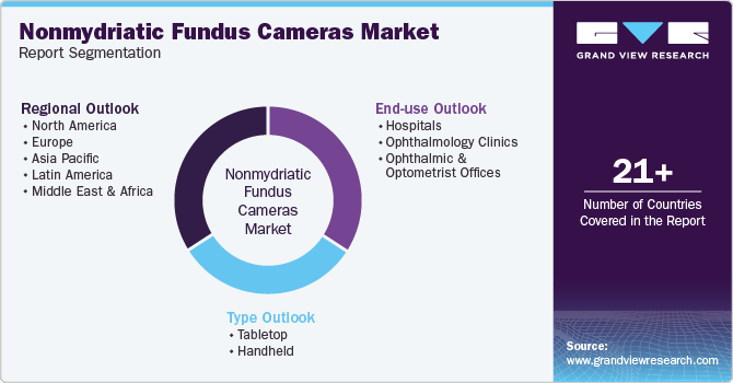 Global Nonmydriatic Fundus Cameras Market Report Segmentation