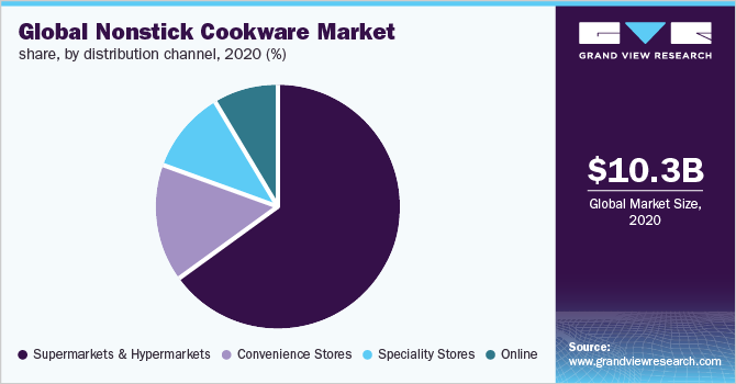 Generating Revenue Growth for Meyer Cookware