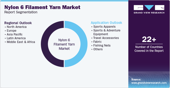 Global Nylon 6 Filament Yarn Market Report Segmentation