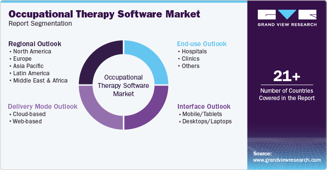 Global Occupational Therapy Software Market Report Segmentation