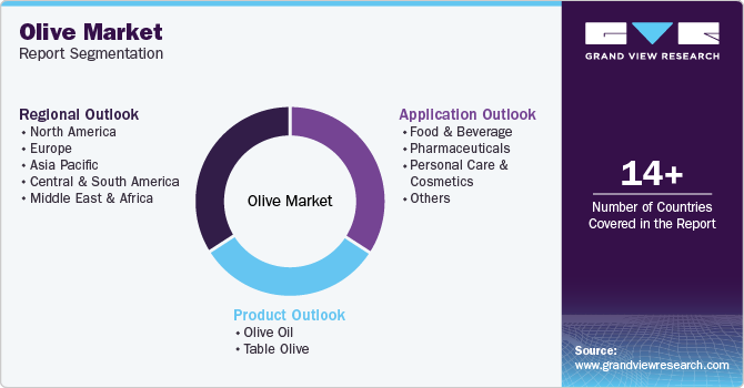 Global Olive Market Report Segmentation