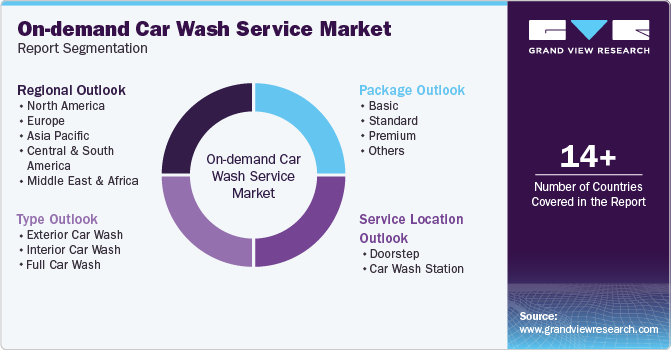 Global On-demand Car Wash Service Market Report Segmentation