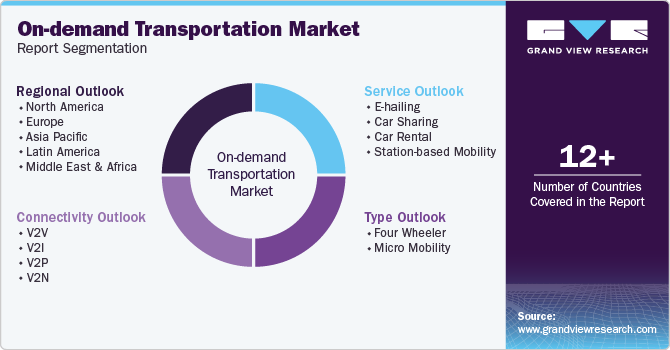 Global On-demand Transportation Market Report Segmentation