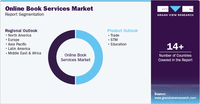 Global Online Book Services Market Report Segmentation Global Online Book Services Market Report Segmentation