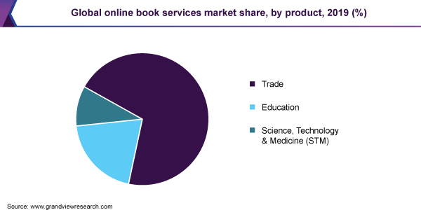 Online top ranking: what does  Charts mean for the book industry?, Books