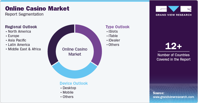 Global Online Casino Market Report Segmentation