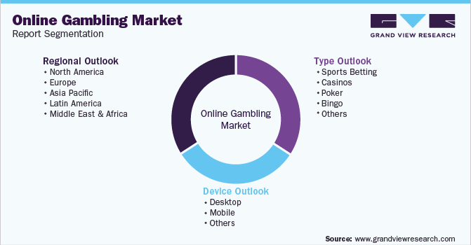 The surging popularity of US online casino gaming: an overview