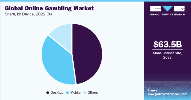 Online casino games reach US$ 1 billion in market value in Brazil - iGaming  Brazil