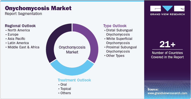 Global Onychomycosis Market Report Segmentation
