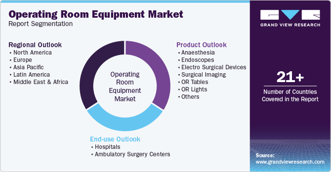 Global Operating Room Equipment Market Report Segmentation Global Operating Room Equipment Market Report Segmentation