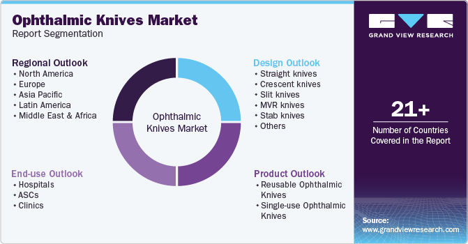 Global Ophthalmic Knives Market Report Segmentation