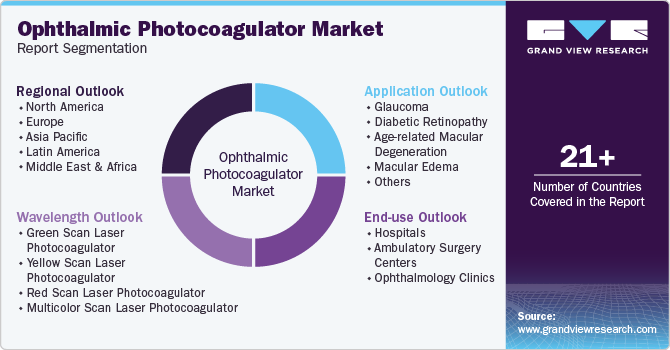 Global Ophthalmic Photocoagulator Market Report Segmentation