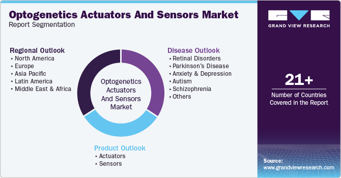 Global Optogenetics Actuators And Sensors Market Report Segmentation