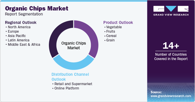 Global Organic Chips Market Report Segmentation