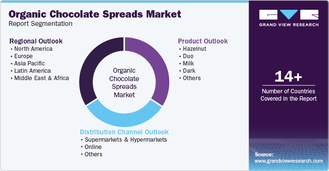 Global Organic Chocolate Spreads Market Report Segmentation Global Organic Chocolate Spreads Market Report Segmentation
