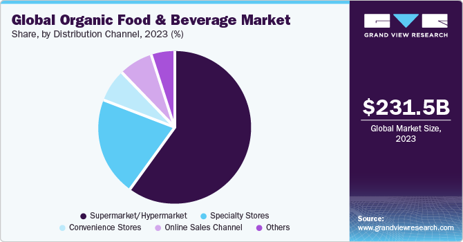 Organic Food And Beverages Market Size Report, 2030