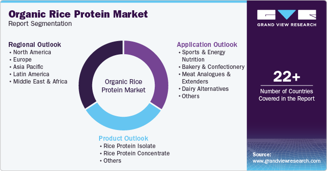 Global Organic Rice Protein Market Report Segmentation