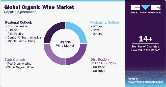 Global Organic Wine Market Report Segmentation