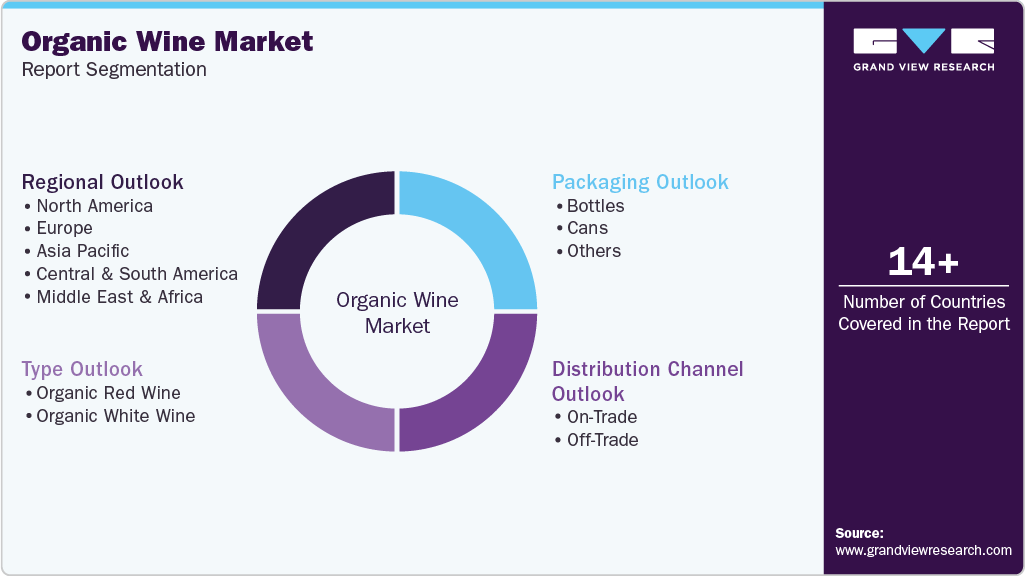 Global organic-wine-market Report Segmentation Global organic-wine-market Report Segmentation